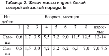 Разведение домашней птицы на ферме и приусадебном участке - i_106.png