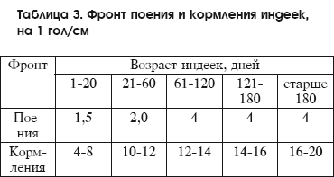 Разведение домашней птицы на ферме и приусадебном участке - i_109.png