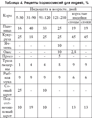 Разведение домашней птицы на ферме и приусадебном участке - i_115.png