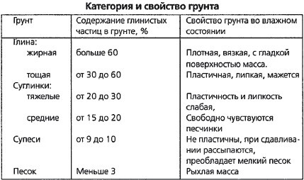 Разведение рыбы, раков и домашней птицы - i_042.jpg