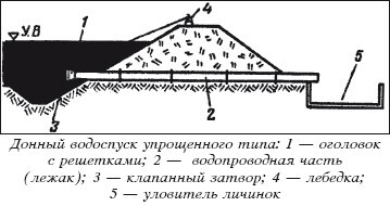 Разведение рыбы, раков и домашней птицы - i_054.jpg