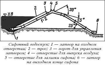 Разведение рыбы, раков и домашней птицы - i_056.jpg