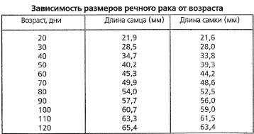 Разведение рыбы, раков и домашней птицы - i_058.jpg