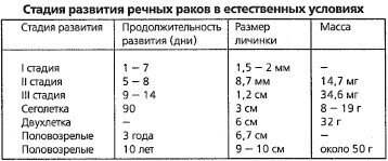 Разведение рыбы, раков и домашней птицы - i_059.jpg