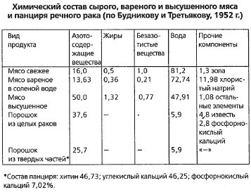 Разведение рыбы, раков и домашней птицы - i_061.jpg