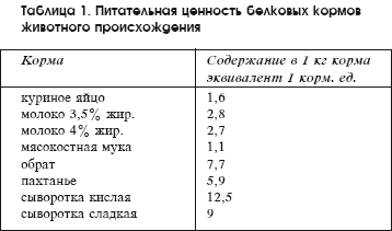 Разведение рыбы, раков и домашней птицы - i_074.png