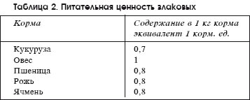 Разведение рыбы, раков и домашней птицы - i_075.png