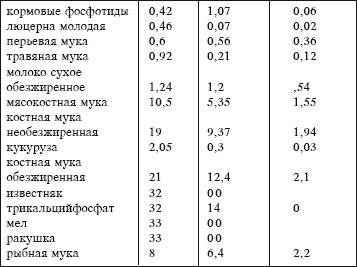 Разведение рыбы, раков и домашней птицы - i_078.png