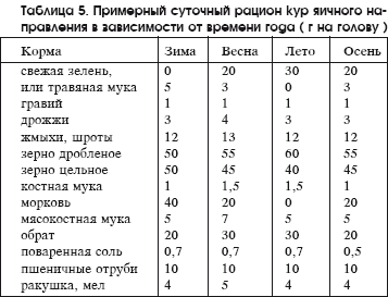 Разведение рыбы, раков и домашней птицы - i_079.png