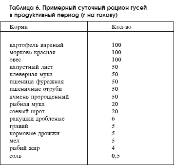 Разведение рыбы, раков и домашней птицы - i_080.png