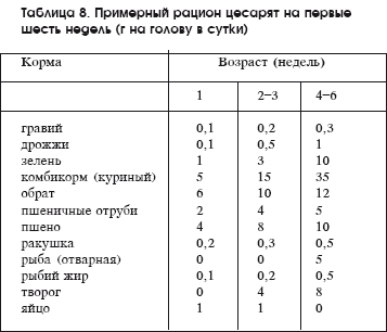 Разведение рыбы, раков и домашней птицы - i_082.png