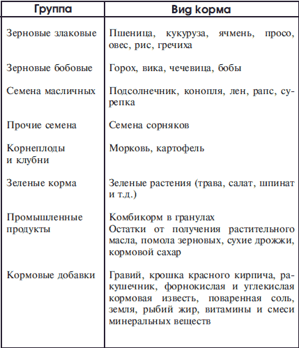 Справочник по домашнему голубеводству - i_006.png