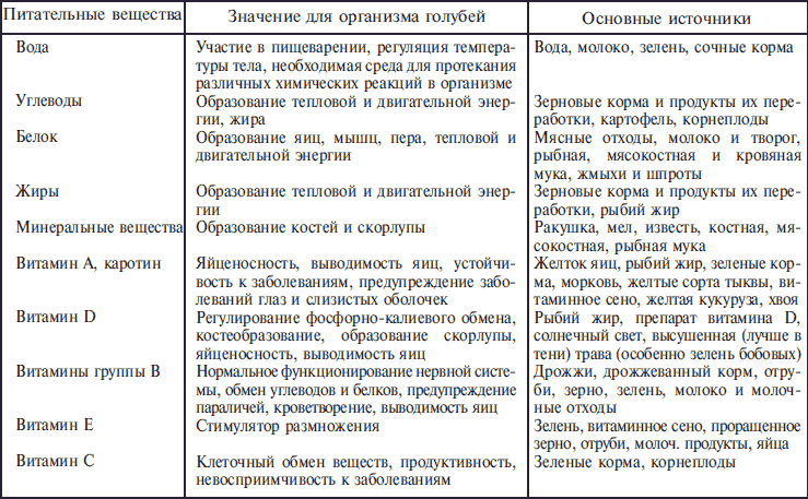 Справочник по домашнему голубеводству - i_007.png