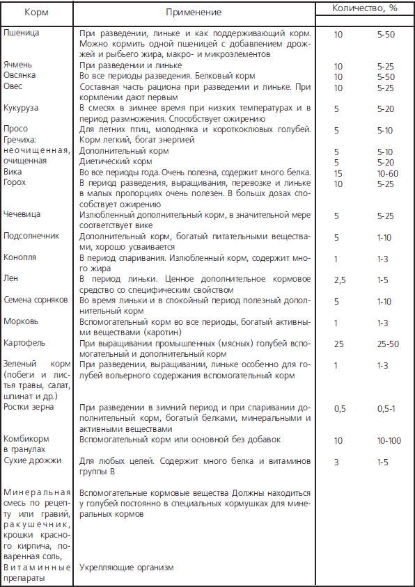 Справочник по домашнему голубеводству - i_008.png