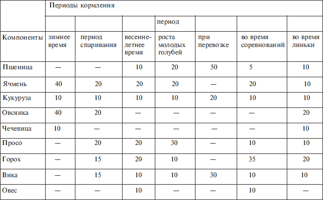 Справочник по домашнему голубеводству - i_010.png