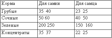 Справочник по домашнему животноводству - i_051.png