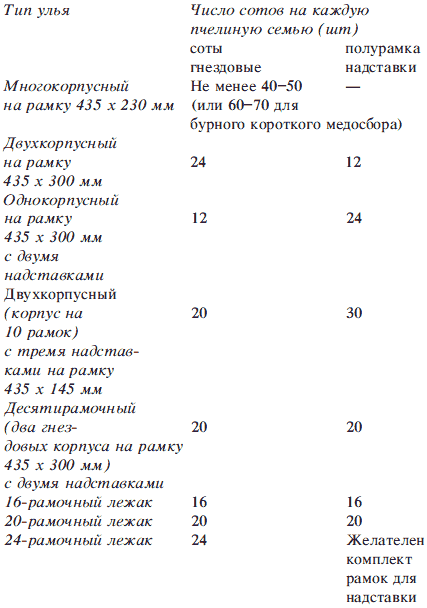 Справочник по домашнему пчеловодству - i_006.png