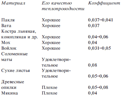 Справочник по домашнему пчеловодству - i_004.png