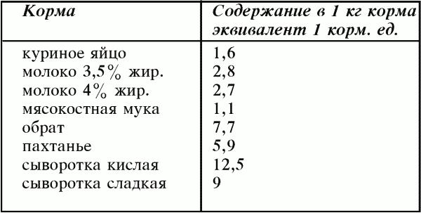 Справочник современного фермера. Птицеводство, животноводство, коневодство - i_017.png