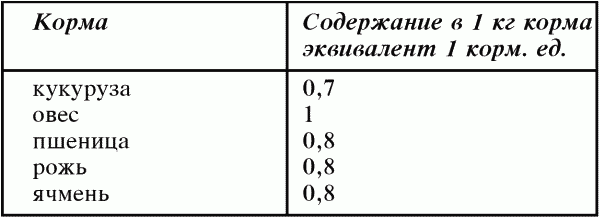 Справочник современного фермера. Птицеводство, животноводство, коневодство - i_018.png