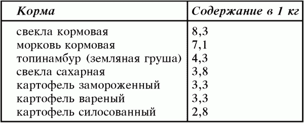 Справочник современного фермера. Птицеводство, животноводство, коневодство - i_019.png