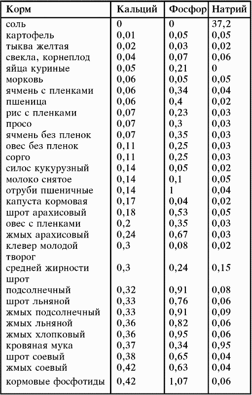 Справочник современного фермера. Птицеводство, животноводство, коневодство - i_020.png