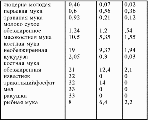 Справочник современного фермера. Птицеводство, животноводство, коневодство - i_021.png