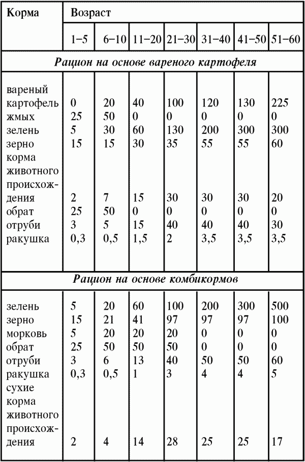 Справочник современного фермера. Птицеводство, животноводство, коневодство - i_024.png