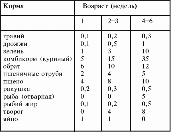 Справочник современного фермера. Птицеводство, животноводство, коневодство - i_025.png