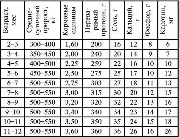 Справочник современного фермера. Птицеводство, животноводство, коневодство - i_028.png