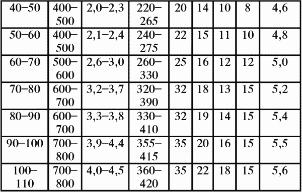 Справочник современного фермера. Птицеводство, животноводство, коневодство - i_037.png