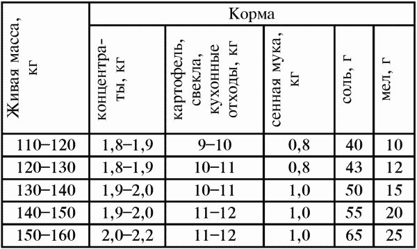 Справочник современного фермера. Птицеводство, животноводство, коневодство - i_039.png