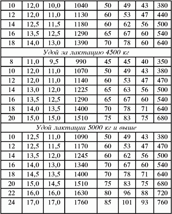 Справочник современного фермера. Птицеводство, животноводство, коневодство - i_044.png