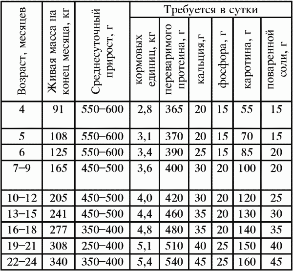 Справочник современного фермера. Птицеводство, животноводство, коневодство - i_048.png