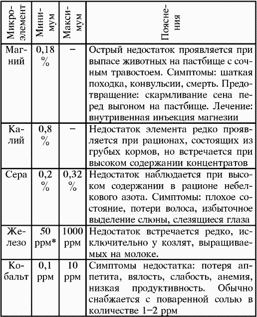 Справочник современного фермера. Птицеводство, животноводство, коневодство - i_056.png