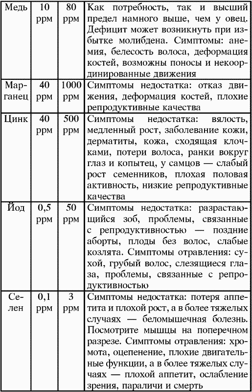 Справочник современного фермера. Птицеводство, животноводство, коневодство - i_057.png