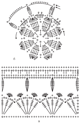 Вязаные модные аксессуары. Сумочки, ремни, перчатки, шарфы - pic_48.png