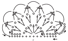 Вязаные модные аксессуары. Сумочки, ремни, перчатки, шарфы - pic_49.png