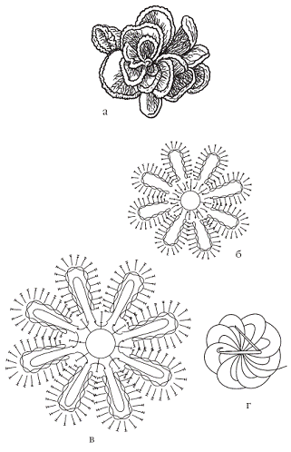 Вязаные модные аксессуары. Сумочки, ремни, перчатки, шарфы - pic_68.png