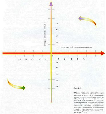 Мир в ореховой скорлупе - _51.jpg