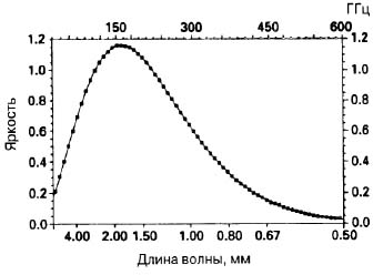 Большое, малое и человеческий разум - pic22.jpg