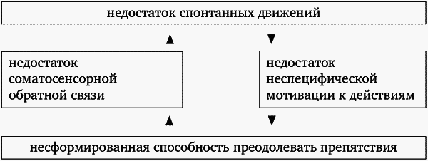 Помощь детям с церебральным параличом - sx039.png