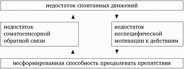 Помощь детям с церебральным параличом - sx039.png