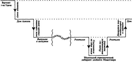 ГЕДЕЛЬ, ЭШЕР, БАХ: эта бесконечная гирлянда - i_031.jpg