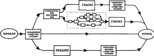 ГЕДЕЛЬ, ЭШЕР, БАХ: эта бесконечная гирлянда - i_033.jpg