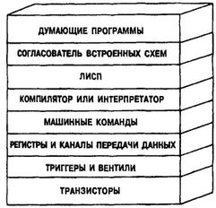 ГЕДЕЛЬ, ЭШЕР, БАХ: эта бесконечная гирлянда - i_078.jpg