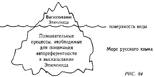 ГЕДЕЛЬ, ЭШЕР, БАХ: эта бесконечная гирлянда - i_104.png