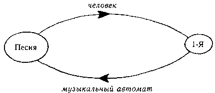 ГЕДЕЛЬ, ЭШЕР, БАХ: эта бесконечная гирлянда - i_106.png