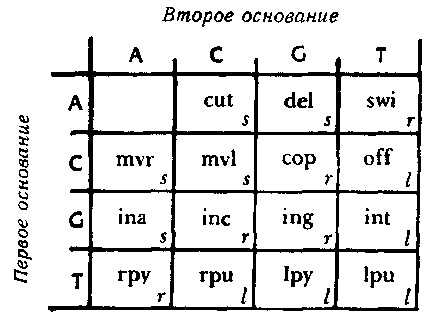 ГЕДЕЛЬ, ЭШЕР, БАХ: эта бесконечная гирлянда - i_113.png