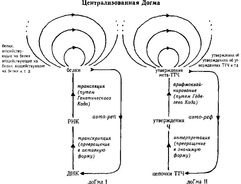 ГЕДЕЛЬ, ЭШЕР, БАХ: эта бесконечная гирлянда - i_125.png